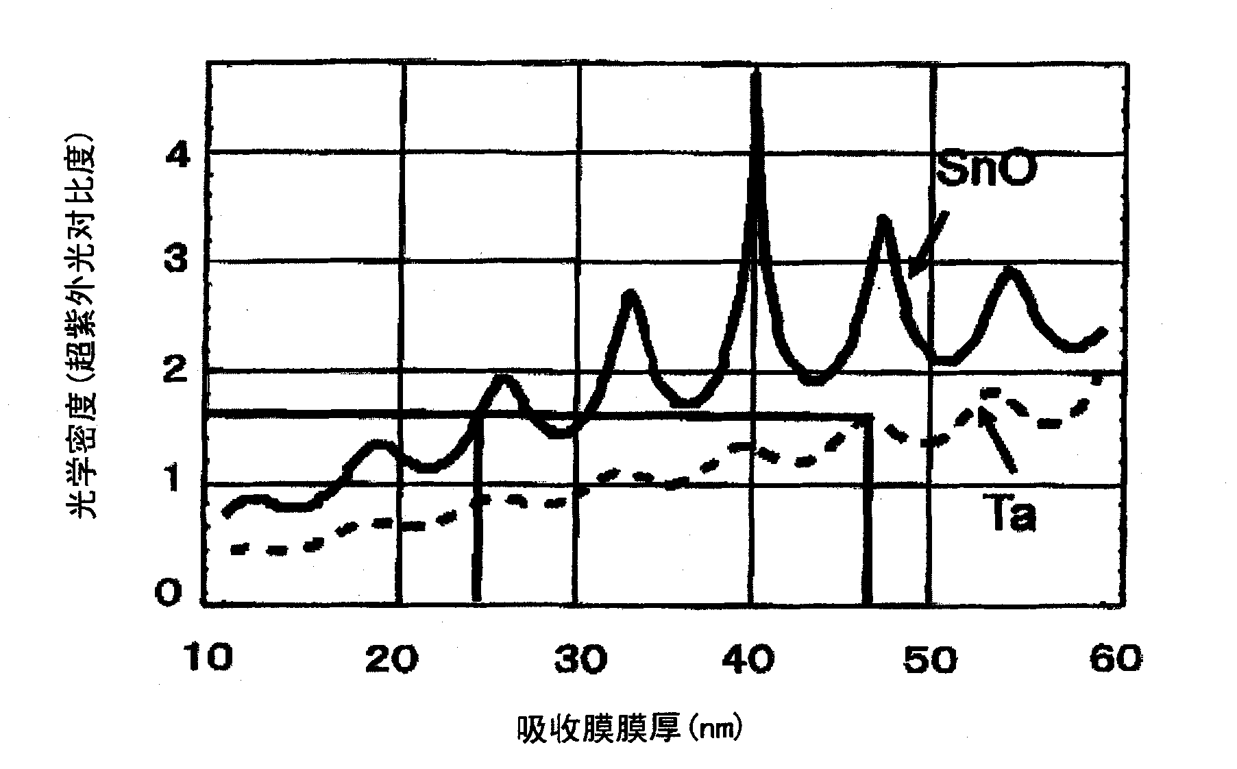 Reflective photomask and reflective photomask blank