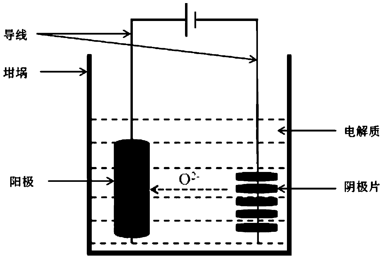 Multilayer composite negative electrode material, preparation method thereof, negative electrode sheet and lithium battery