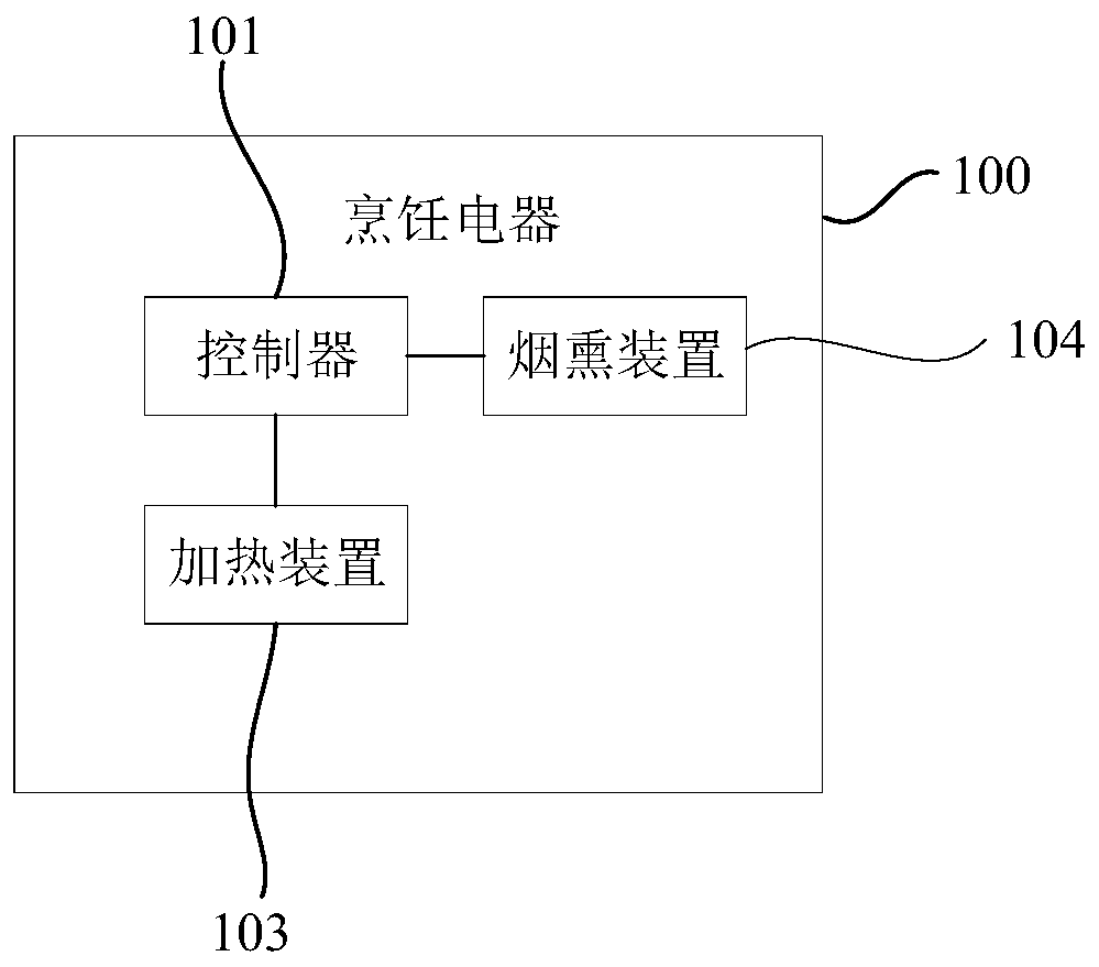 Control method, cooking electric appliance and computer readable storage medium