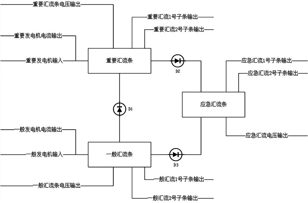 Low-voltage DC power distribution system for general aircraft power distribution region