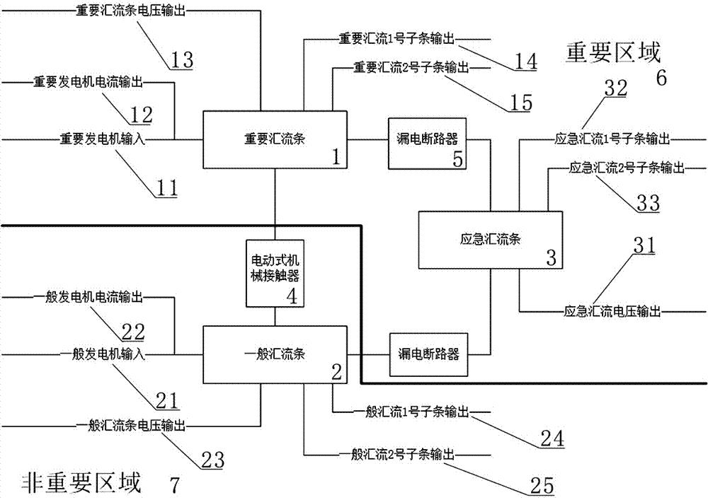 Low-voltage DC power distribution system for general aircraft power distribution region