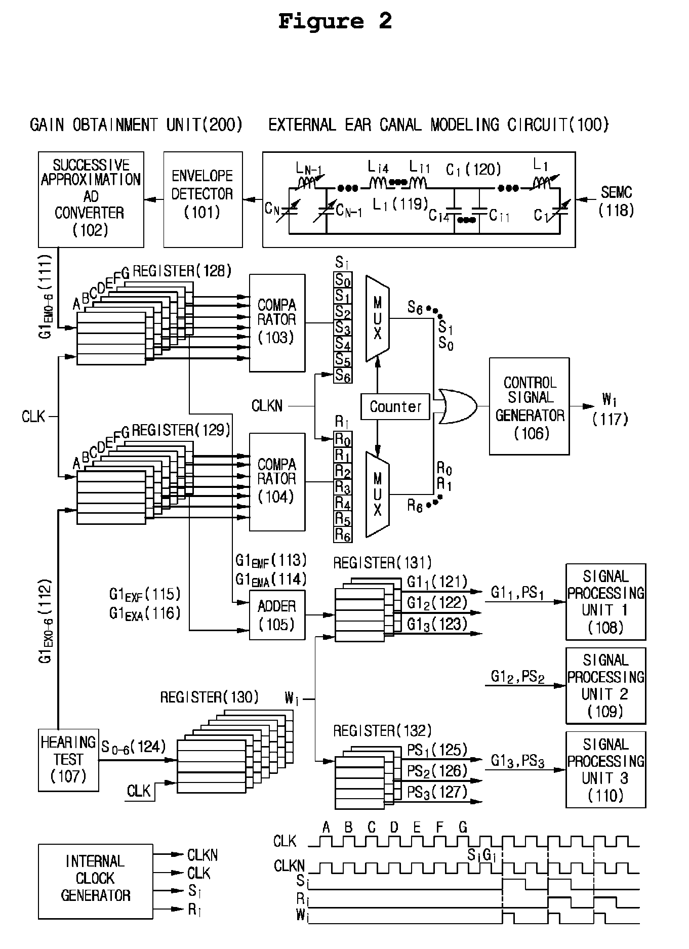 Digital hearing aid adaptive to structures of human external ear canals