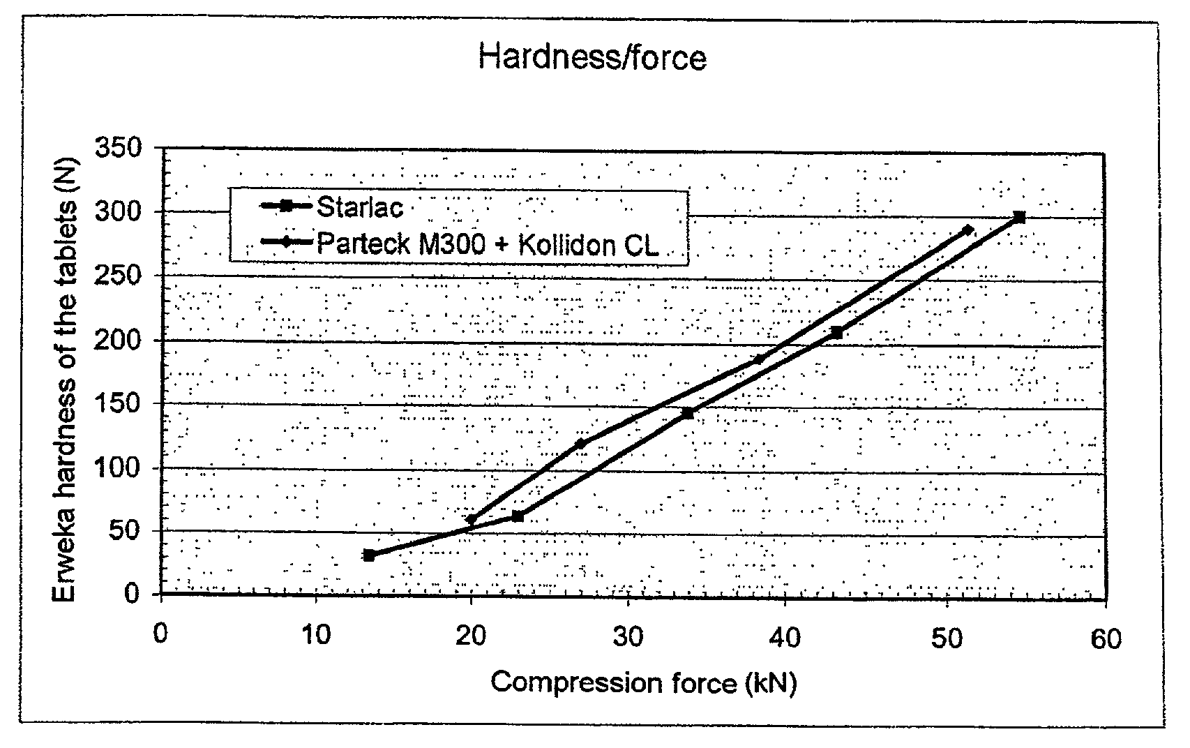 Orodispersible solid pharmaceutical form