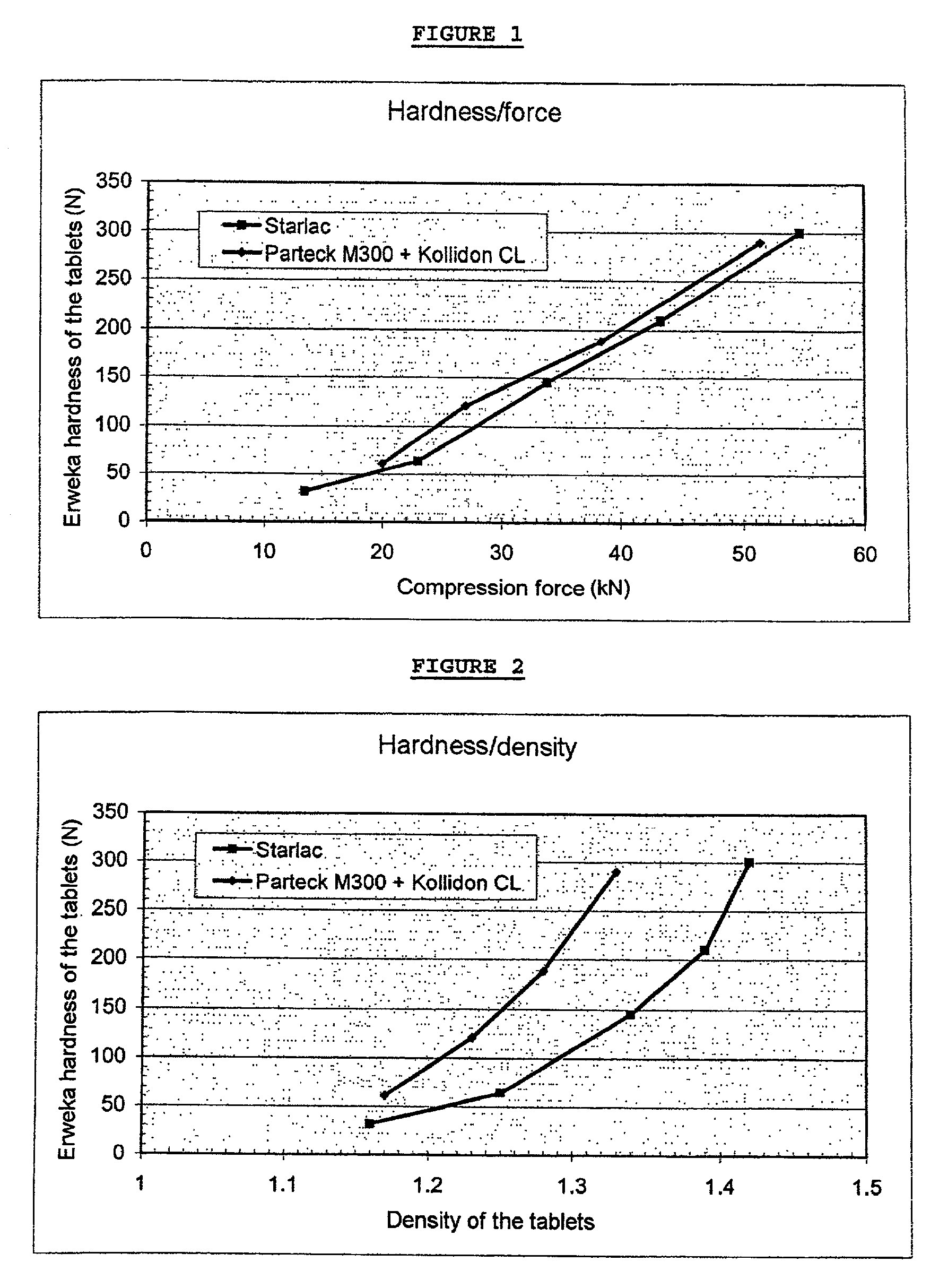 Orodispersible solid pharmaceutical form