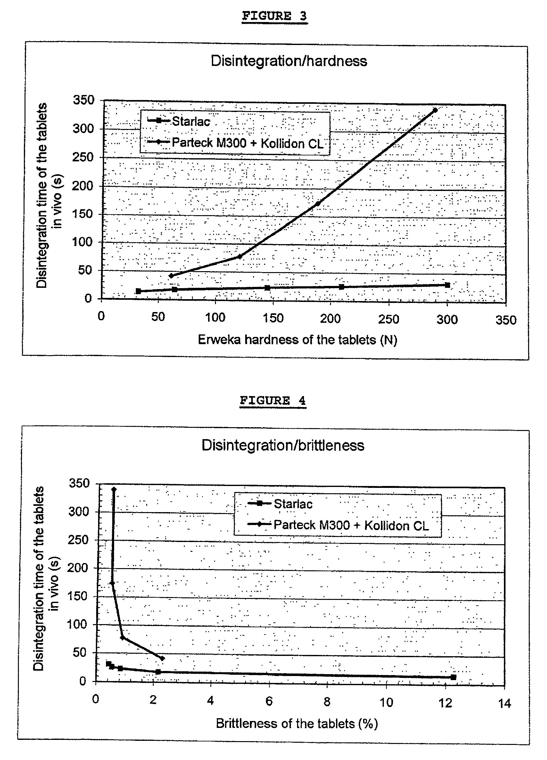 Orodispersible solid pharmaceutical form