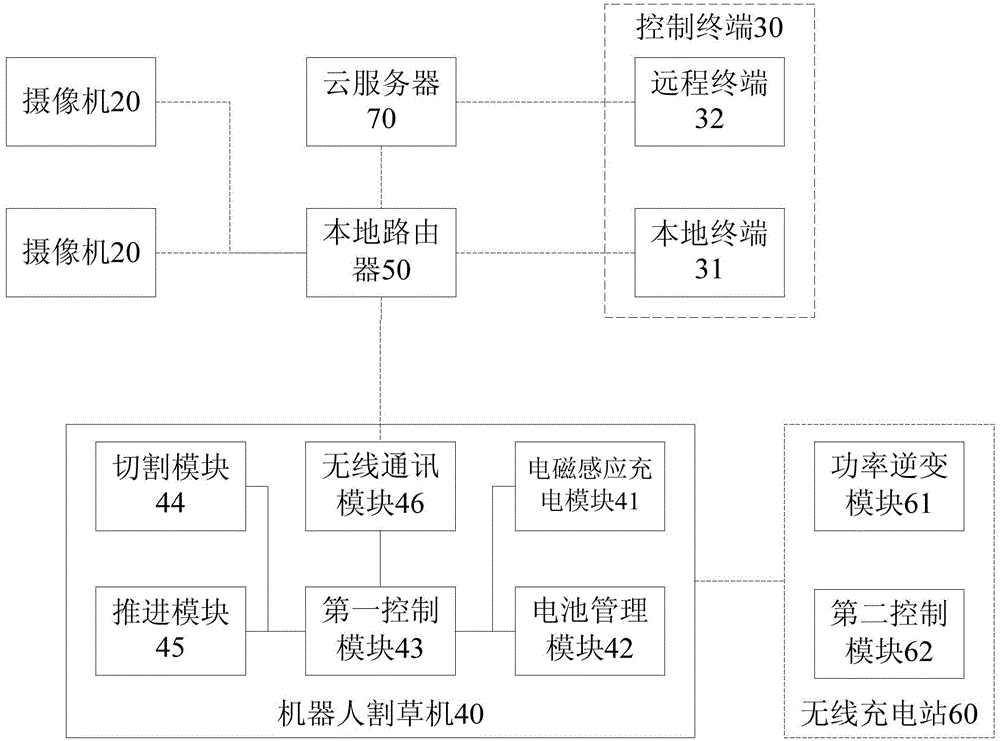 Robot mowing system capable of customizing mowing zone and control method thereof