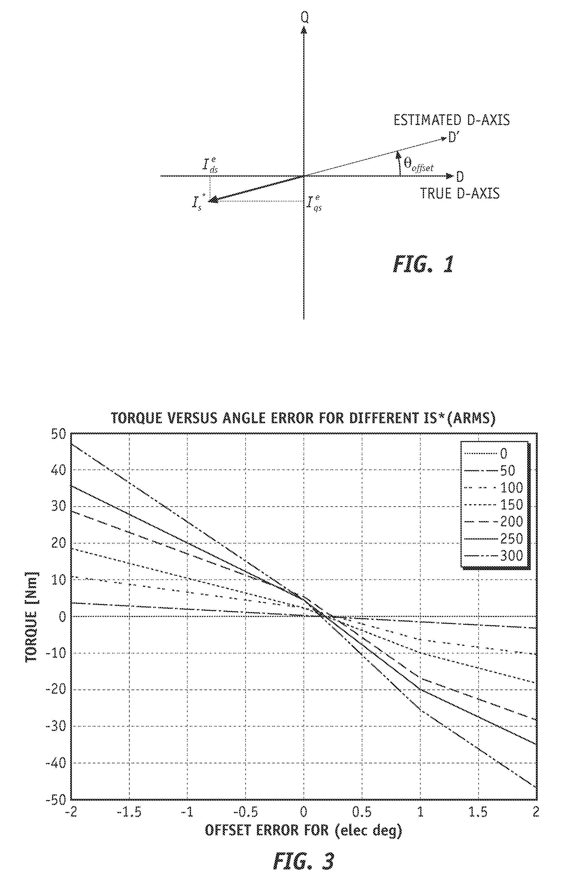 Method and system for resolver alignment in electric motor system