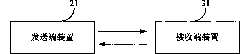 Ultrasonic based dynamic distance measurement method and system