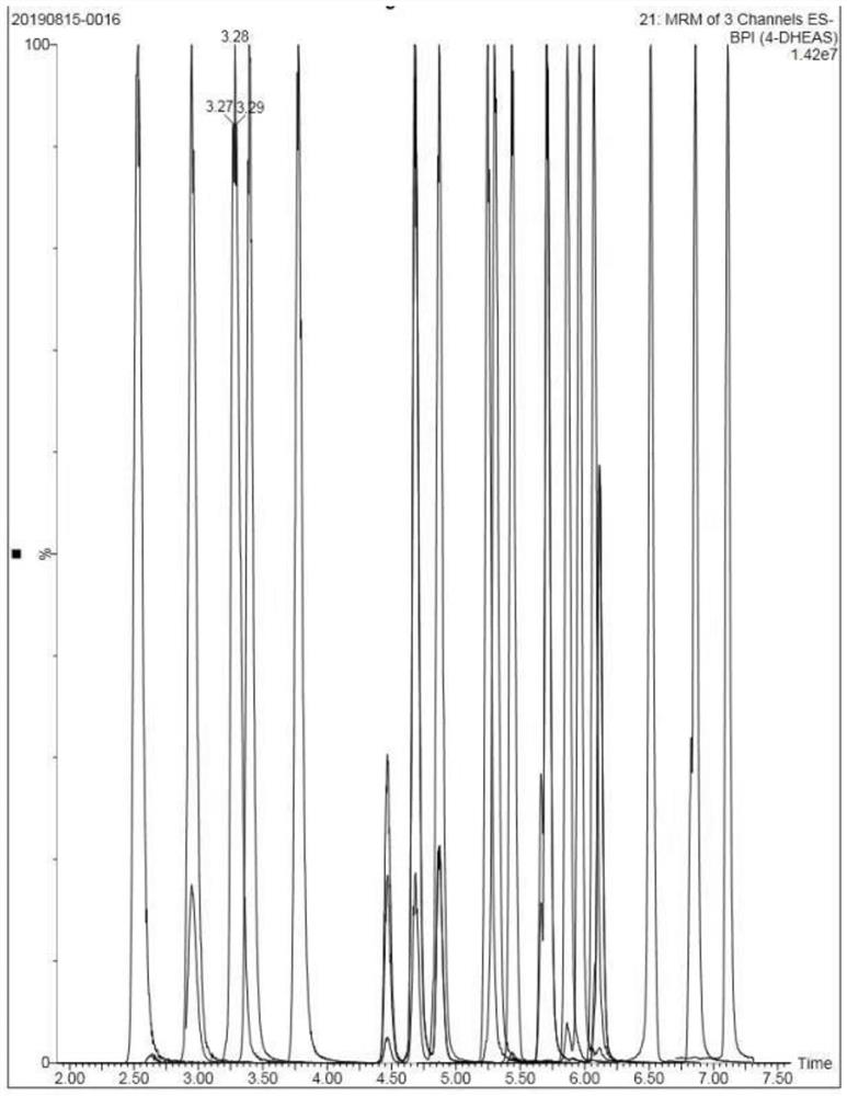 Solid-phase extraction method of steroid hormones in serum or plasma