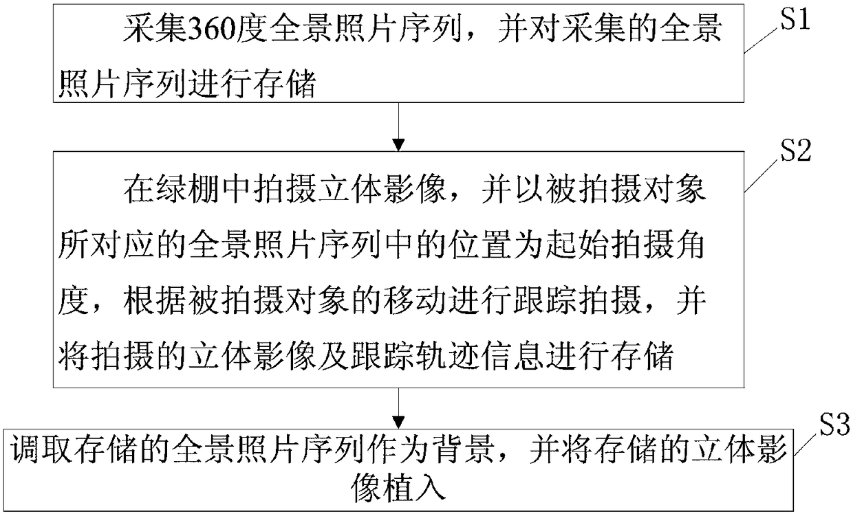 3D (Three-dimensional) live-action VR (Virtual Reality) manufacture method