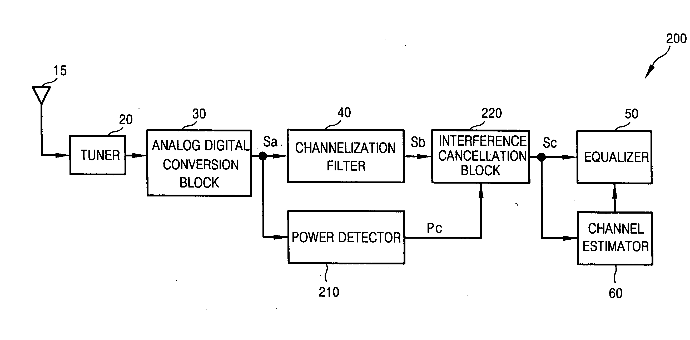 Method and apparatus for removing channel interference in wireless communication system