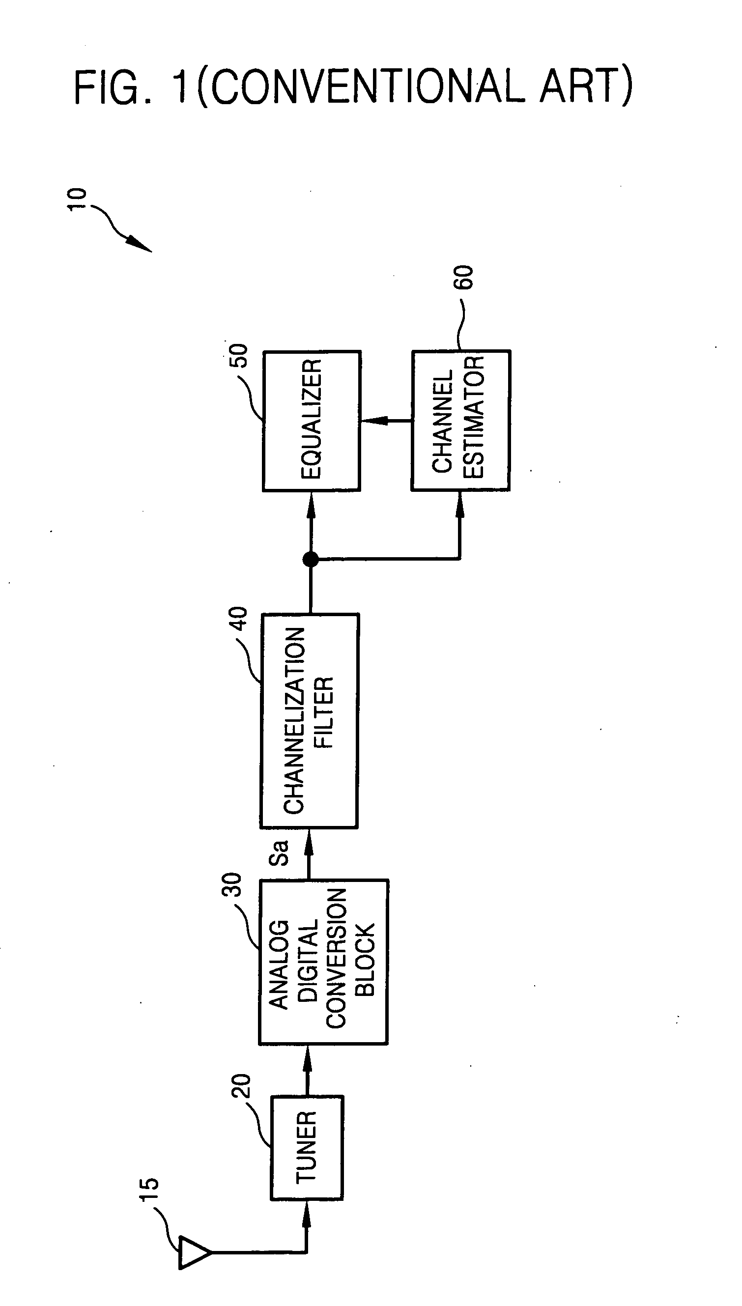 Method and apparatus for removing channel interference in wireless communication system