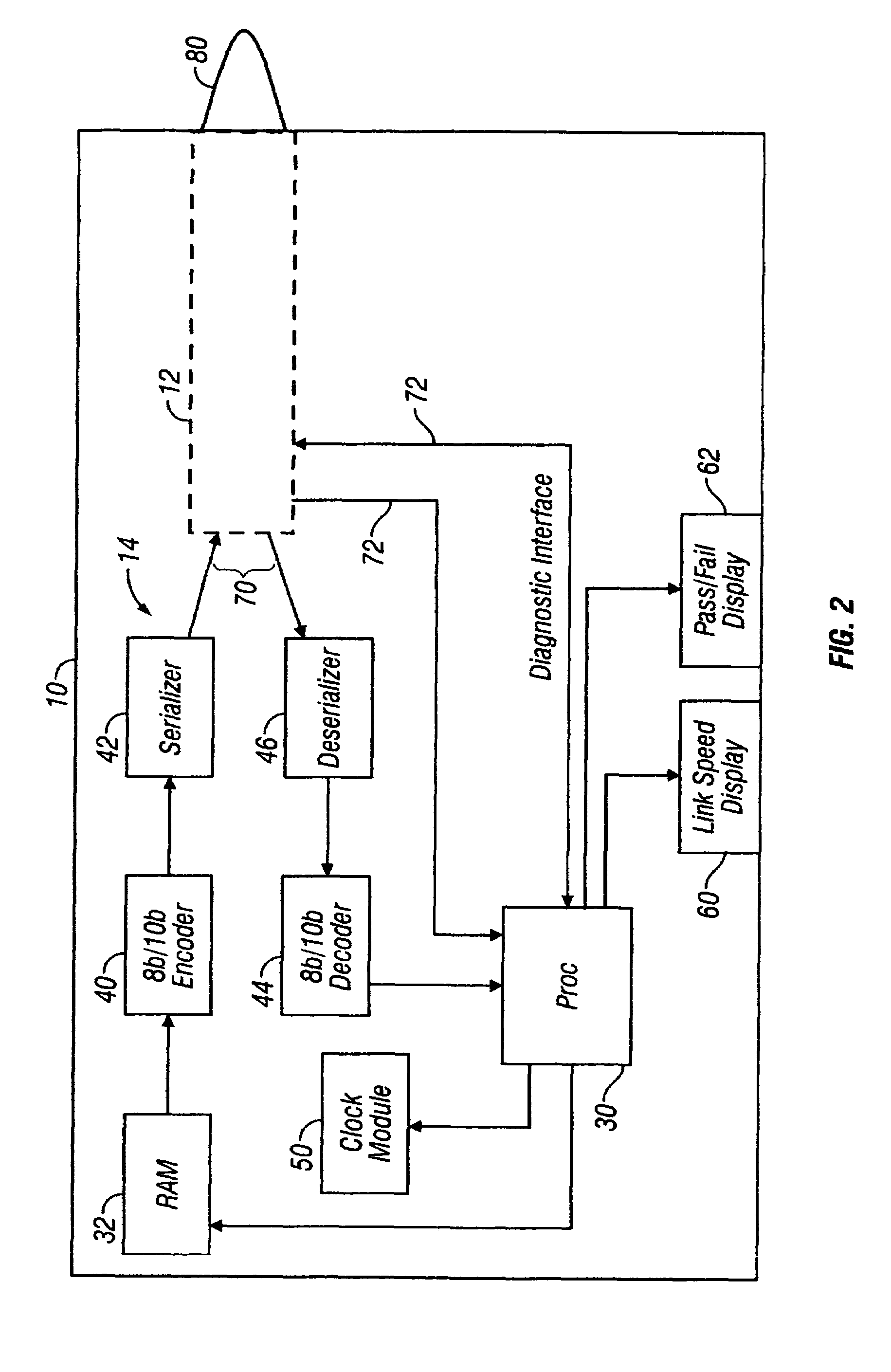 Transceiver test module employing an optical wrap