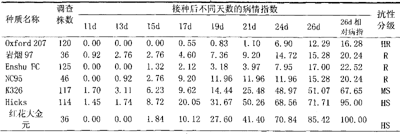 Method for identifying resistance to tobacco bacterial wilt during seedling stage