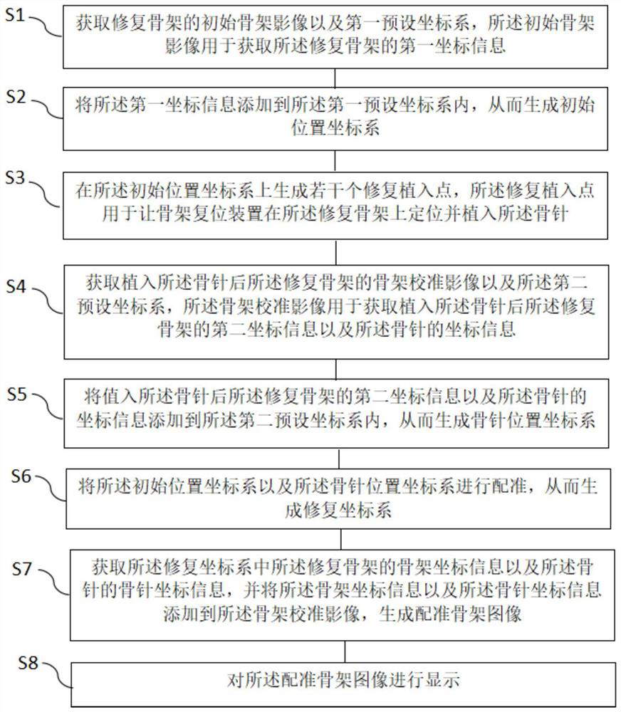 Skeleton resetting device, skeleton positioning method and device, computer equipment and medium