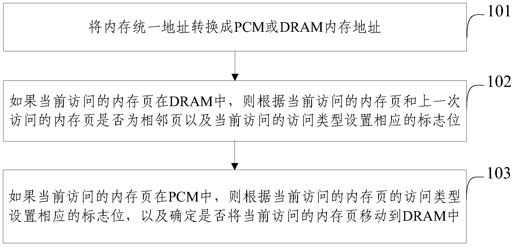 Hybrid memory paging method and device