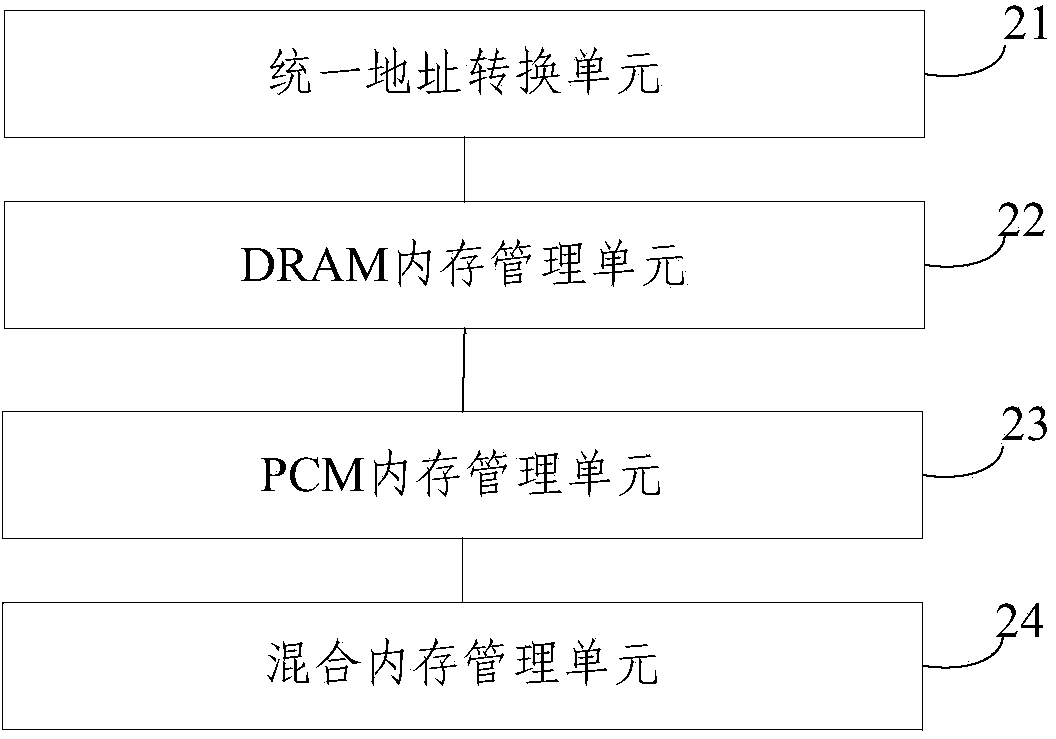 Hybrid memory paging method and device