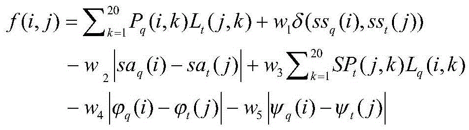 Method for constructing distance model between protein residues based on Bolzmann probability density function