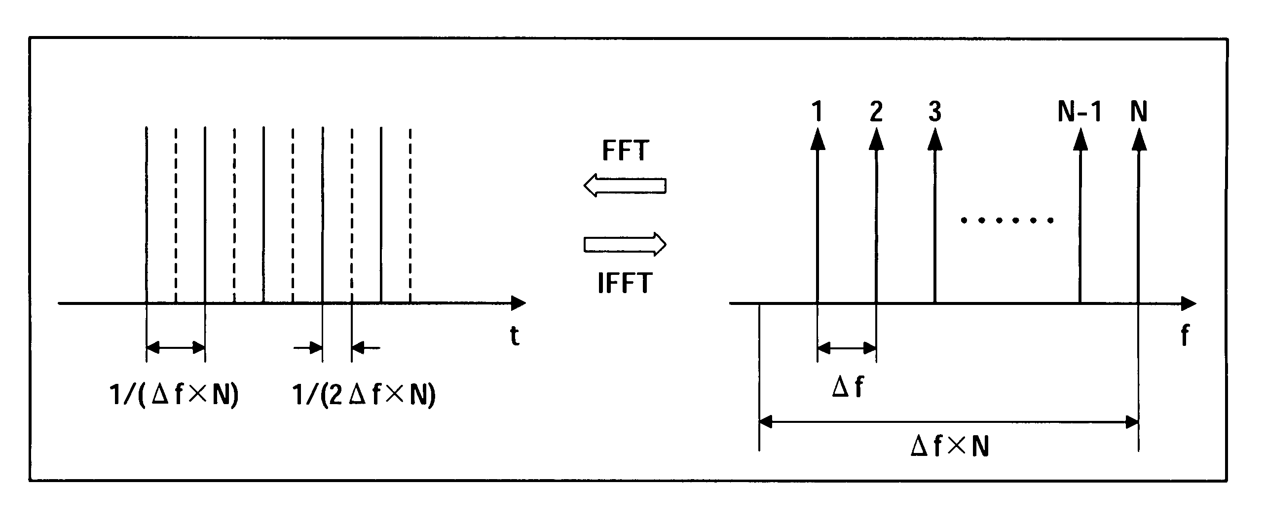 Radio receiving apparatus, mobile station appartus, base station apparatus, and radio receiving method