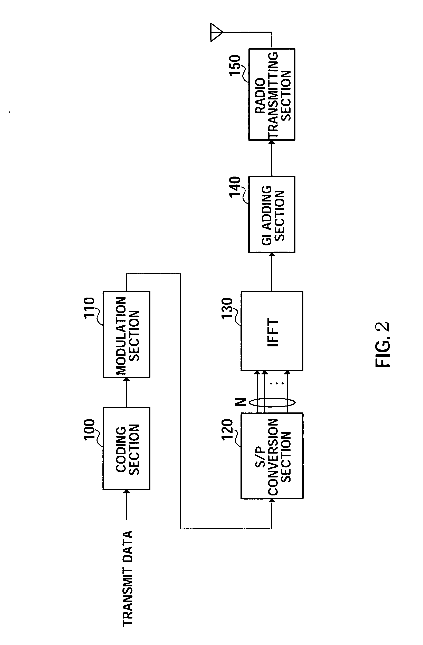 Radio receiving apparatus, mobile station appartus, base station apparatus, and radio receiving method