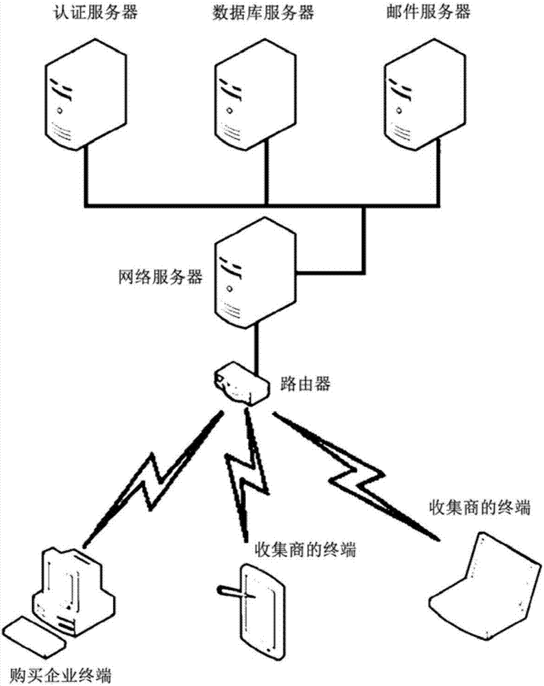 Method for direct dealing of metal scraps through enlarged collection quantities