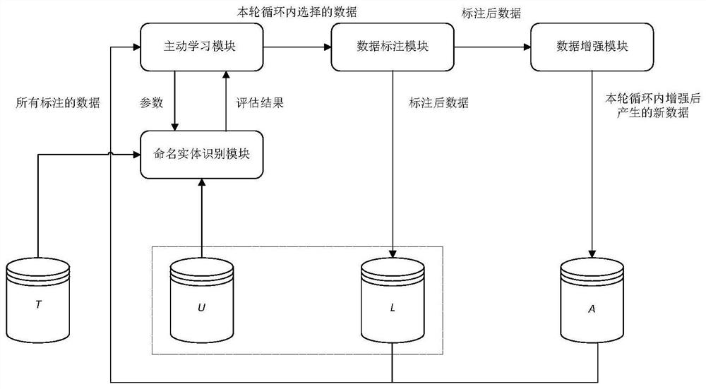 A Small Sample Named Entity Recognition Method Based on Data Augmentation and Active Learning