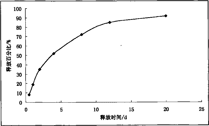 Method for preparing anti-infective agent long-acting injection