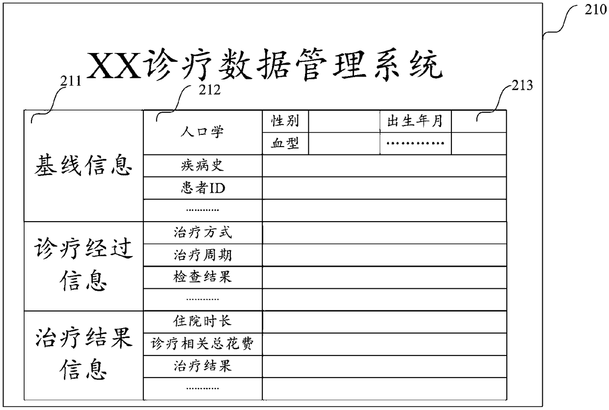 Traceable diagnosis and treatment data processing method and system