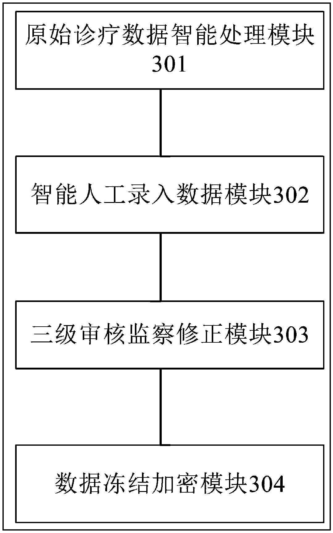 Traceable diagnosis and treatment data processing method and system