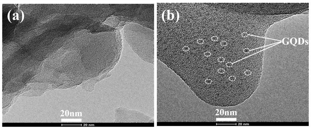 Preparation method of composite visible light catalyst graphene quantum dot/graphite-phase nitrogen carbide