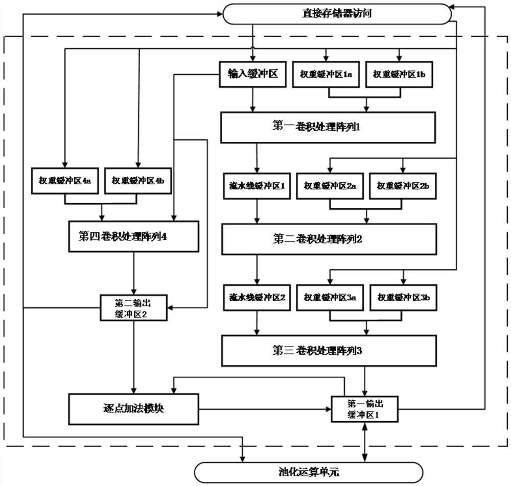 Streamlined convolution computing architecture design method and residual network acceleration system