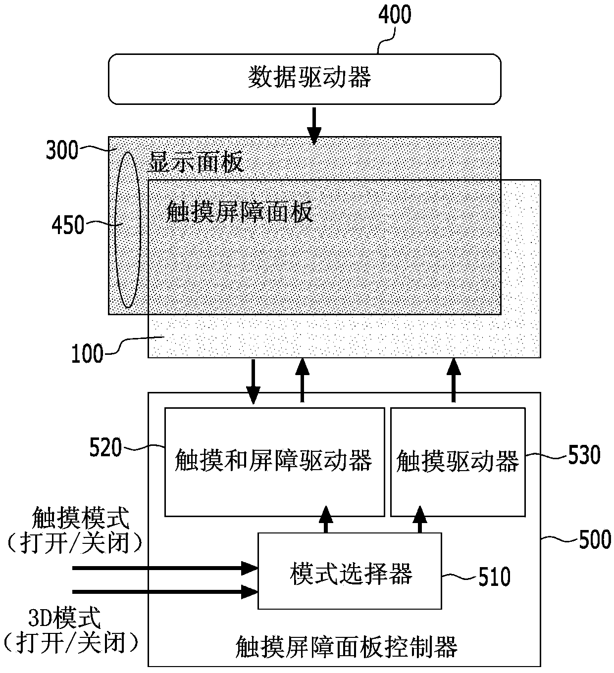 Display device for touch sensing and 3-dimensional image display, and driving method thereof