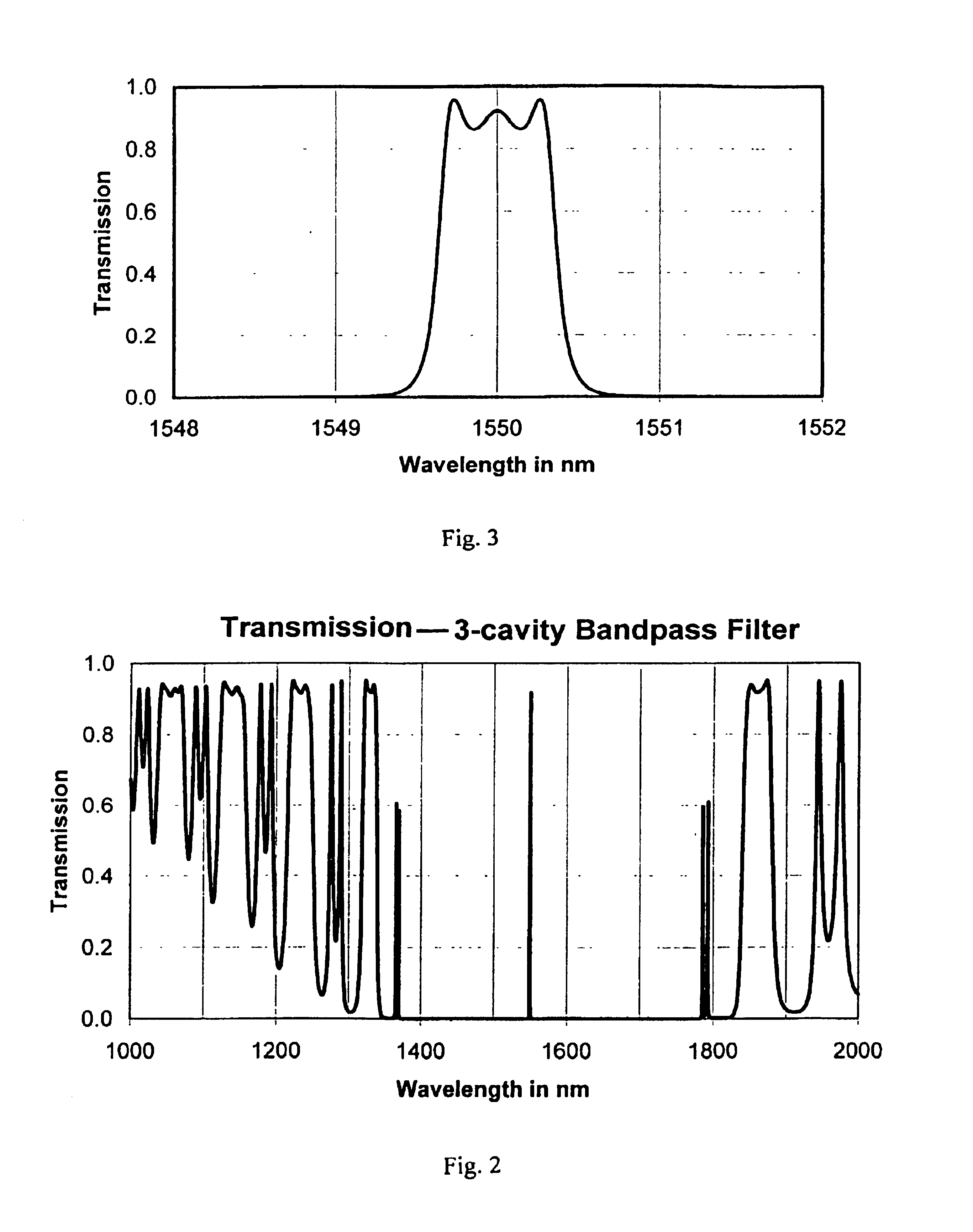 Application of spectroscopic ellipsometry to in-situ real time fabrication of multiple layer alternating high/low refractive index filters