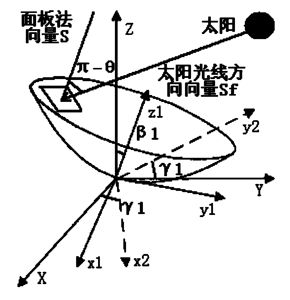 Foundation antenna temperature compensation method