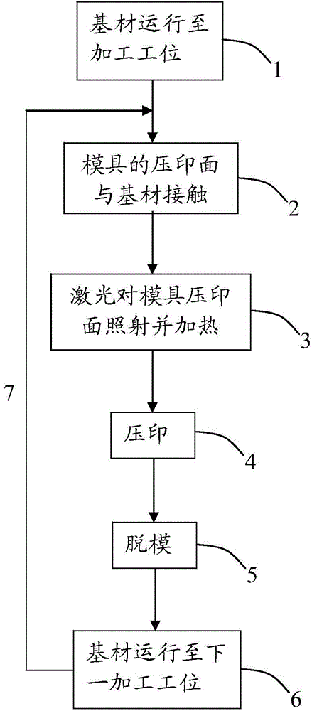 Nanoimprinting method and device of array micro structure