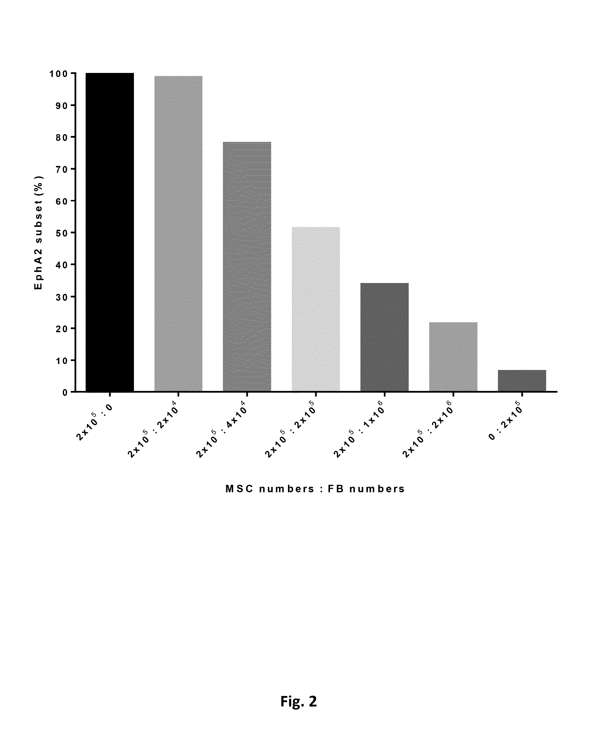 Method of distinguishing mesenchymal stem cells