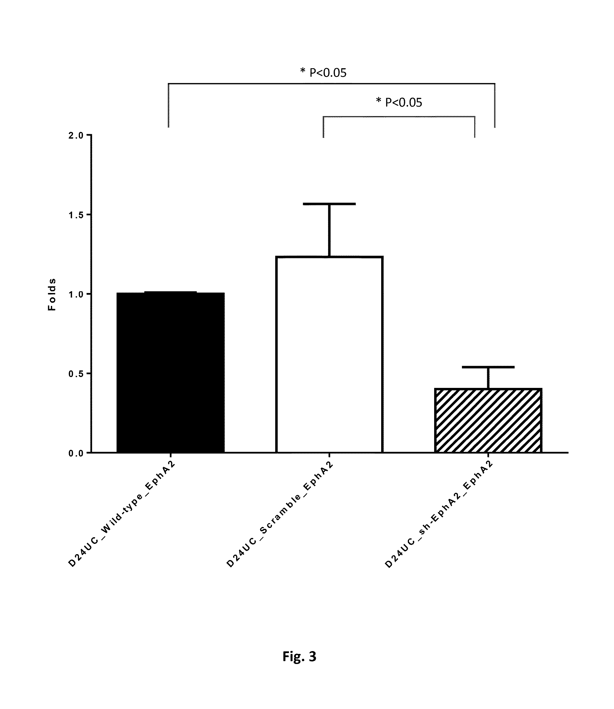 Method of distinguishing mesenchymal stem cells