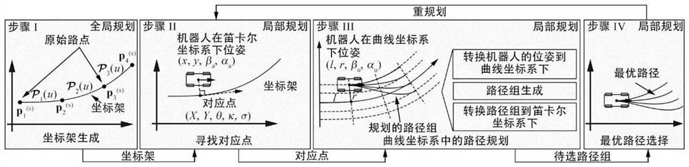 Method, system and device for path planning with continuous curvature