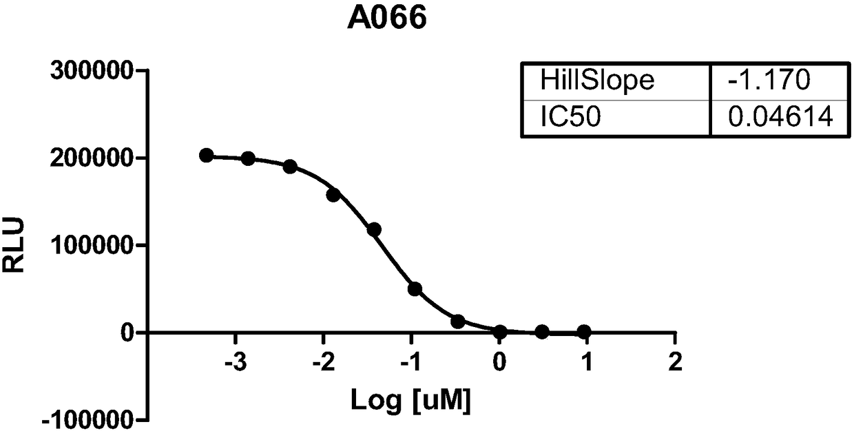 Compounds for treatment of cancer and epigenetics