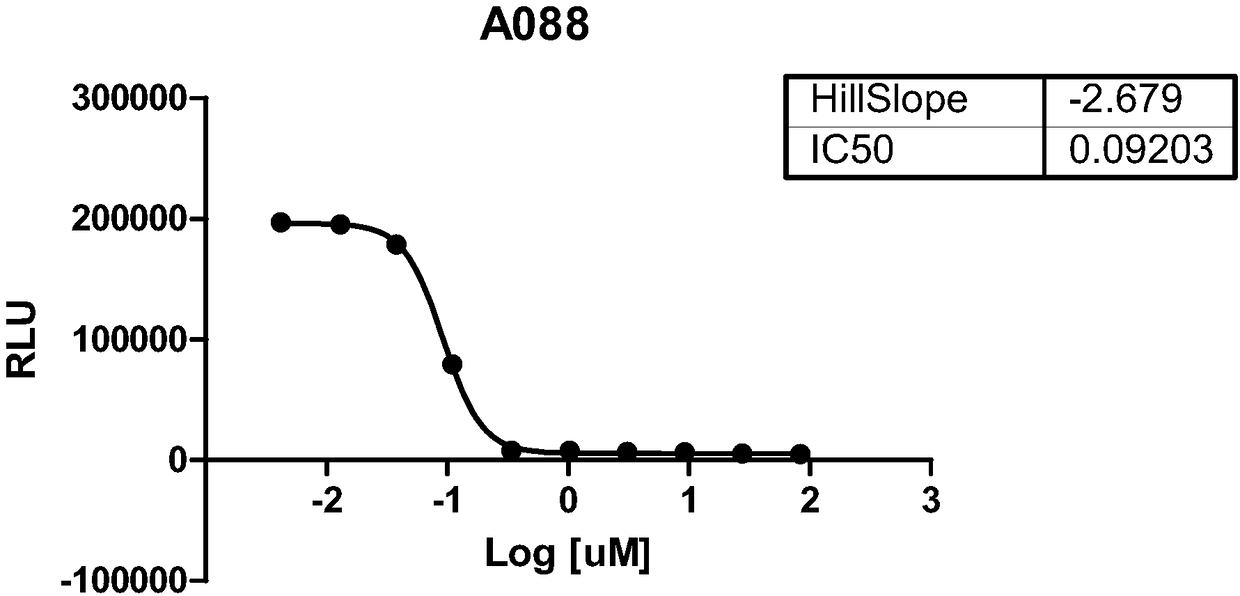 Compounds for treatment of cancer and epigenetics