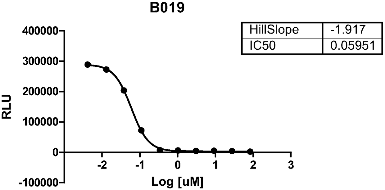 Compounds for treatment of cancer and epigenetics