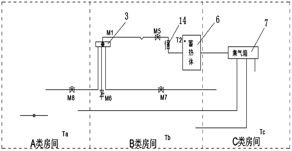 System and control method for heating and hot water supply by using solar air heat collection