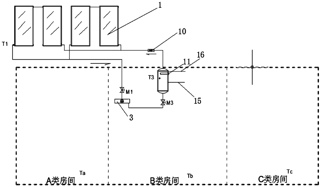 System and control method for heating and hot water supply by using solar air heat collection