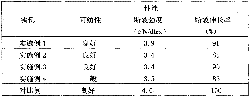 Preparation method of nylon 66/tackified polyester composite sheath core fiber