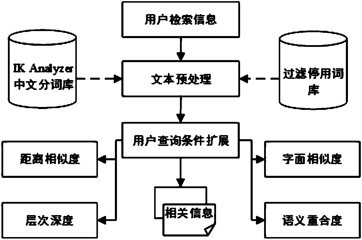 Unstructured data managing method for field of film and television materials