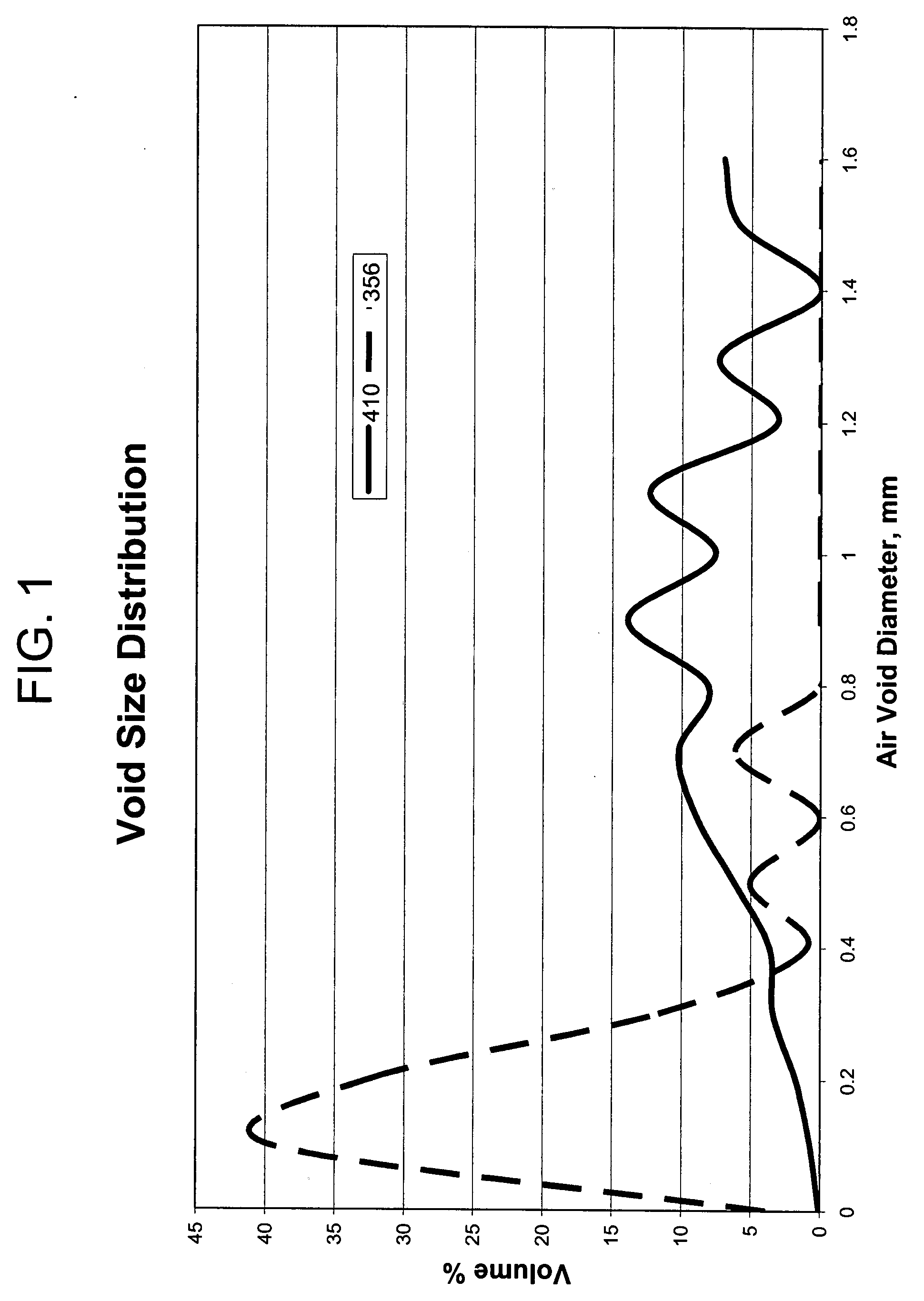 Foamed slurry and building panel made therefrom