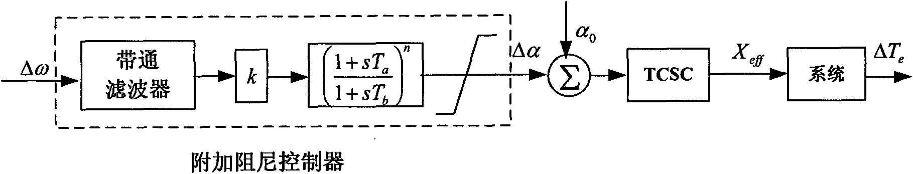 Sub-synchronous oscillation suppression method based on controlled series compensation