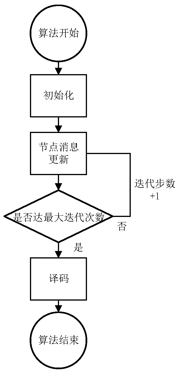 A low-complexity mpa algorithm based on threshold