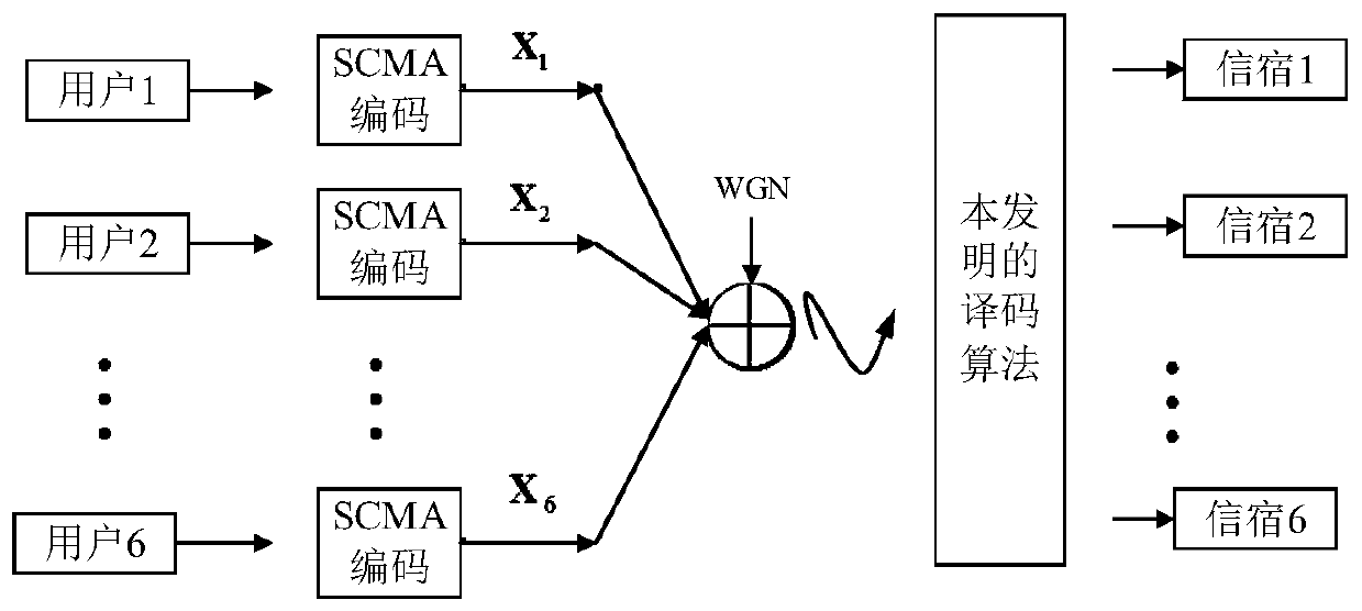 A low-complexity mpa algorithm based on threshold