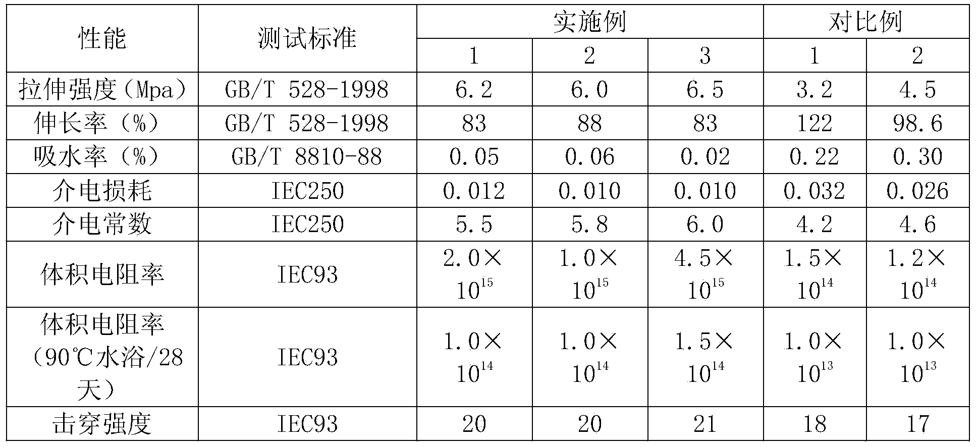 High-insulation hydrolysis-preventing polyurethane filling and sealing material and preparation method thereof